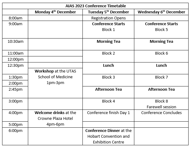 aias conf